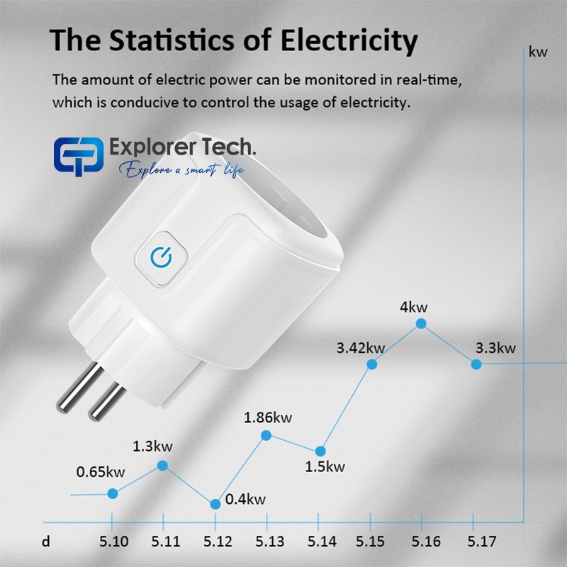 Smart home 16A European standard smart plug wifi power monitor smart outlet app remote control receptacle plugs
