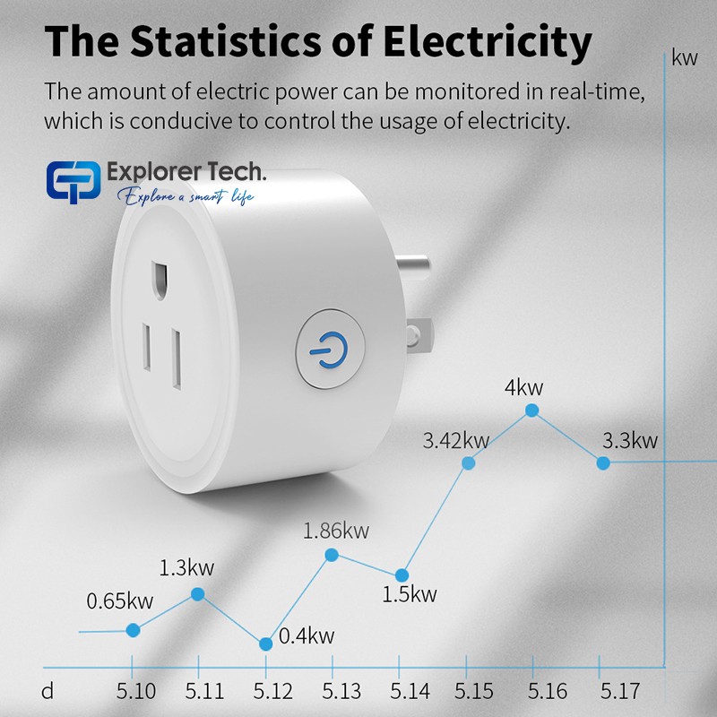 Smart home American standard 16A power monitor intelligent outlet socket voice control tuya smart plugs for wholesale